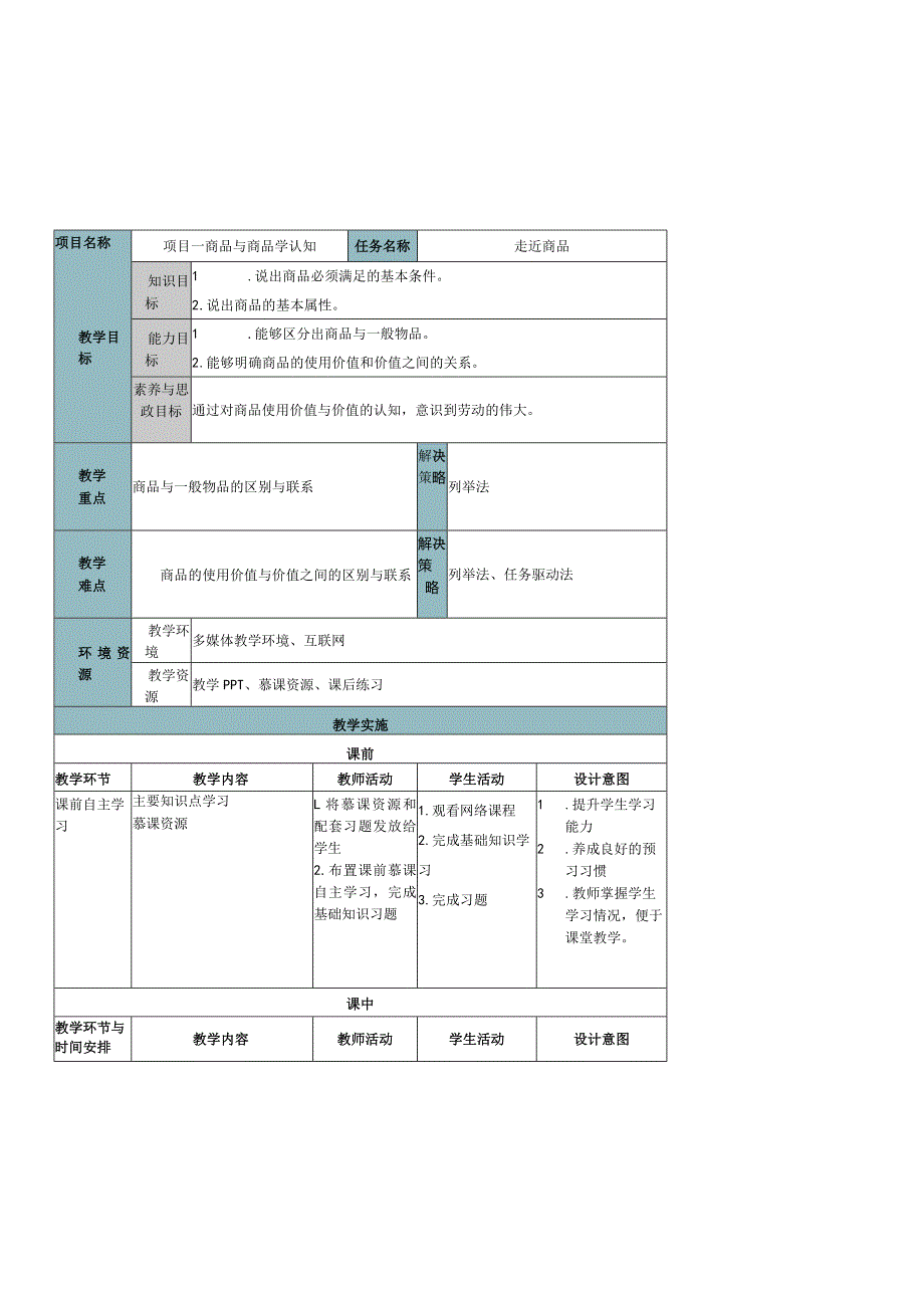 商品学教学设计.docx_第1页