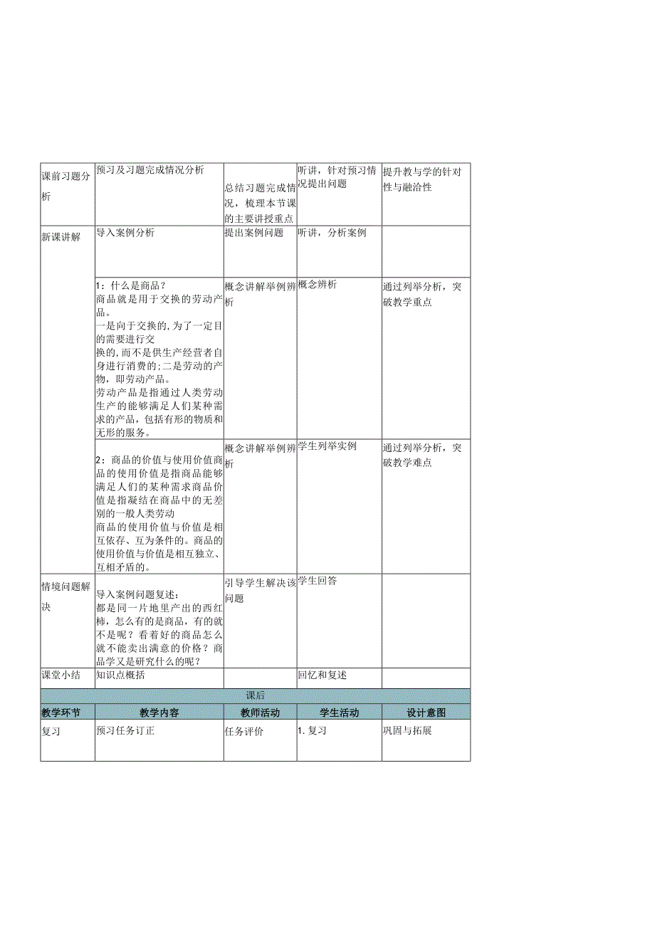 商品学教学设计.docx_第2页