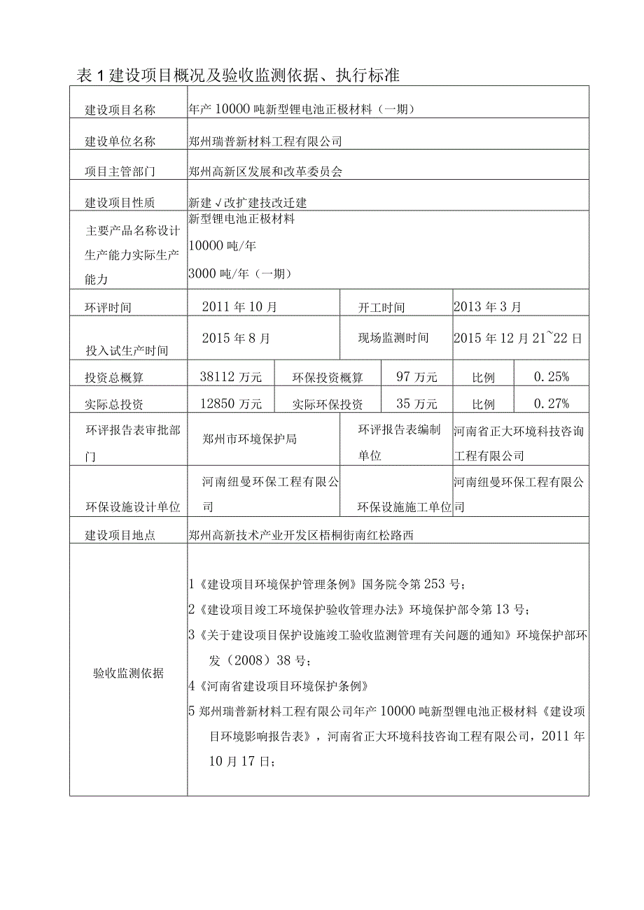 郑州瑞普新材料工程有限公司年产10000吨新型锂电池正极材料（一期）.docx_第1页