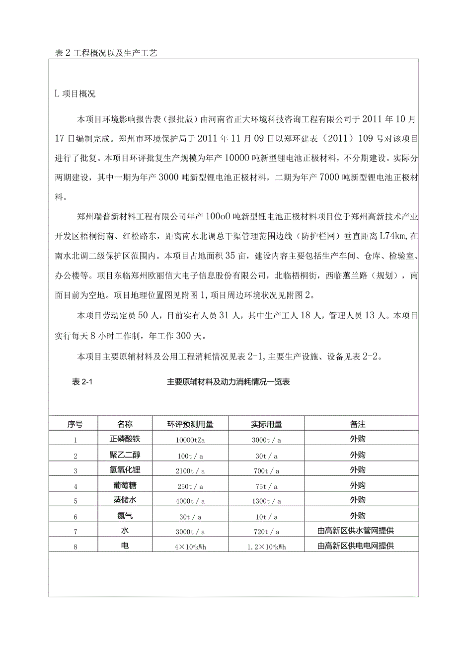 郑州瑞普新材料工程有限公司年产10000吨新型锂电池正极材料（一期）.docx_第3页