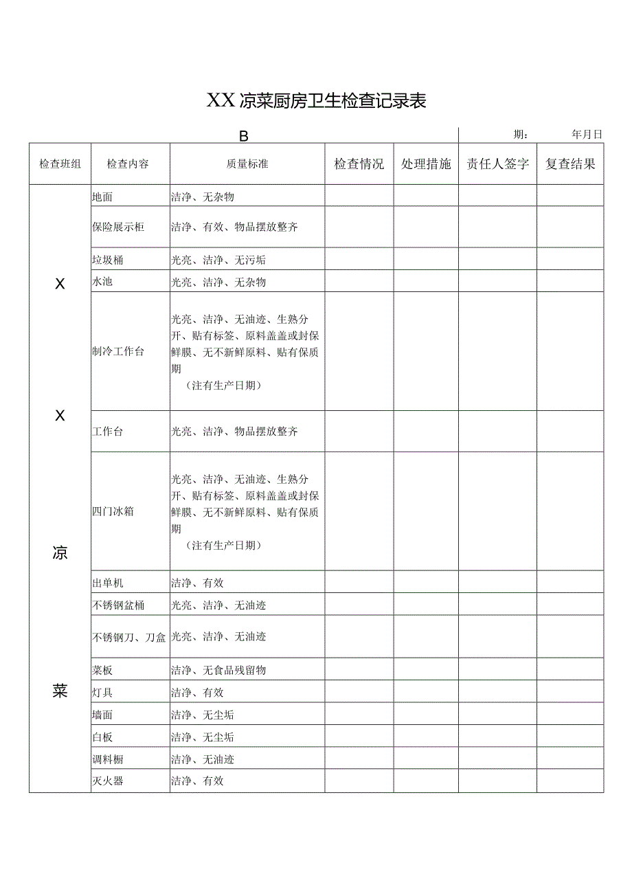 XX凉菜厨房卫生检查记录表.docx_第1页