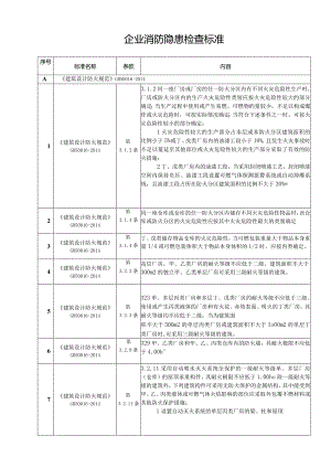 企业消防隐患检查标准（24页）.docx