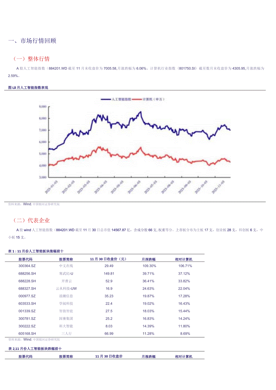 人工智能行业月报：大模型应用加速落地AIGC加速融入多业态 20231204 -银河证券正式版.docx_第3页