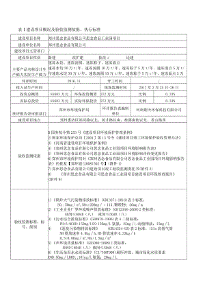 郑州思念食品有限公司思念食品工业园项目验收检测报告.docx