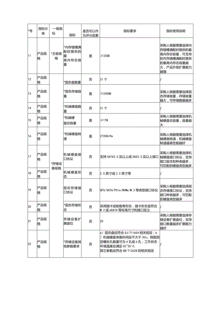 工作站政府采购需求标准（2023 年版）.docx_第3页