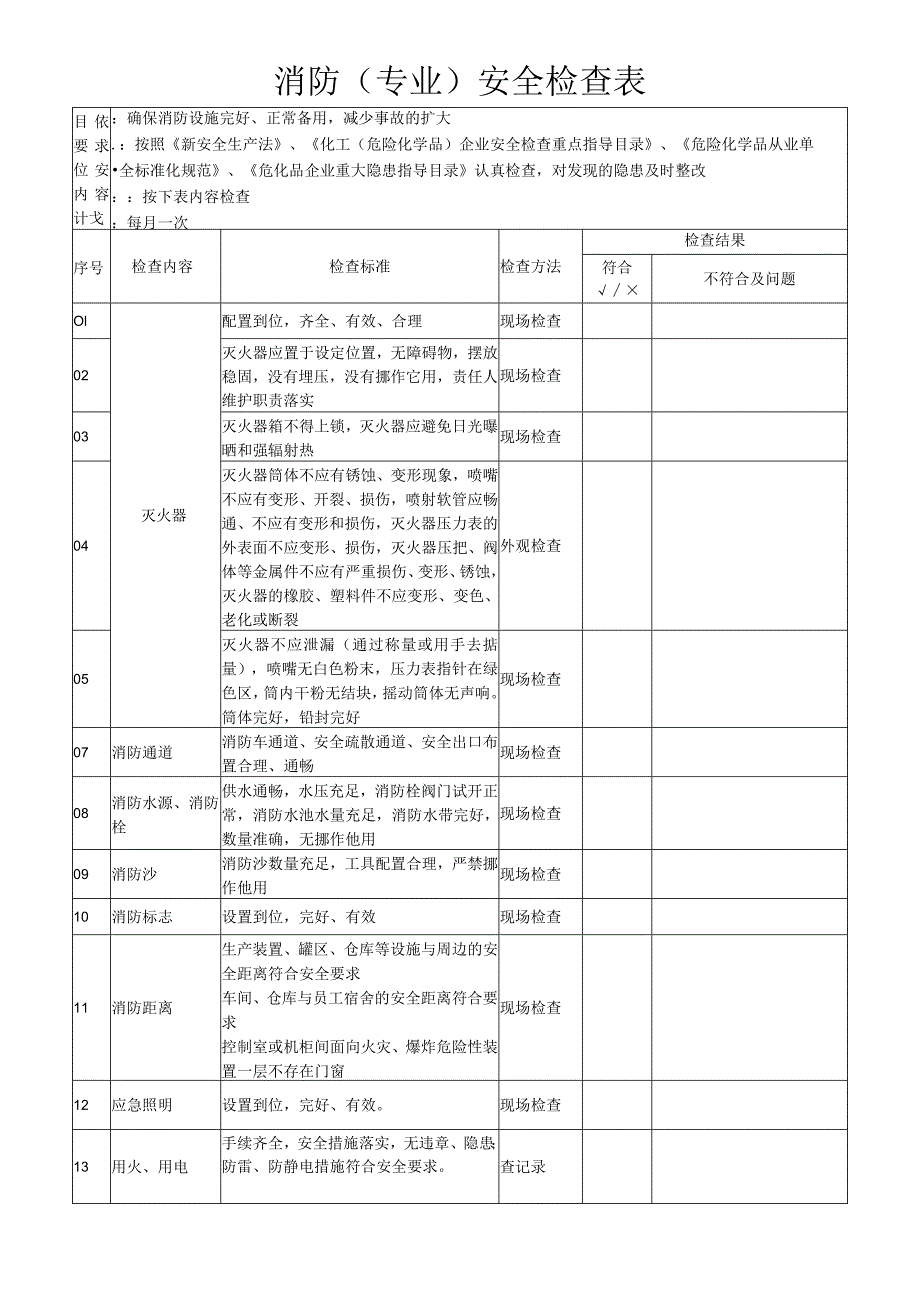 公司企业消防（专业）安全检查表.docx_第1页