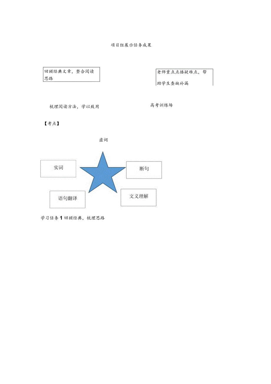 文言文阅读个人传记教案.docx_第2页