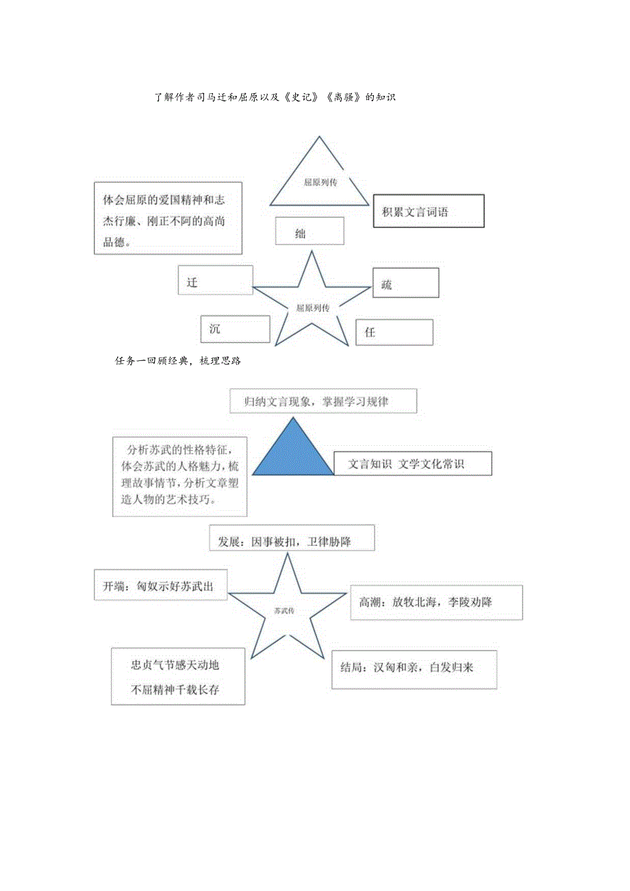 文言文阅读个人传记教案.docx_第3页