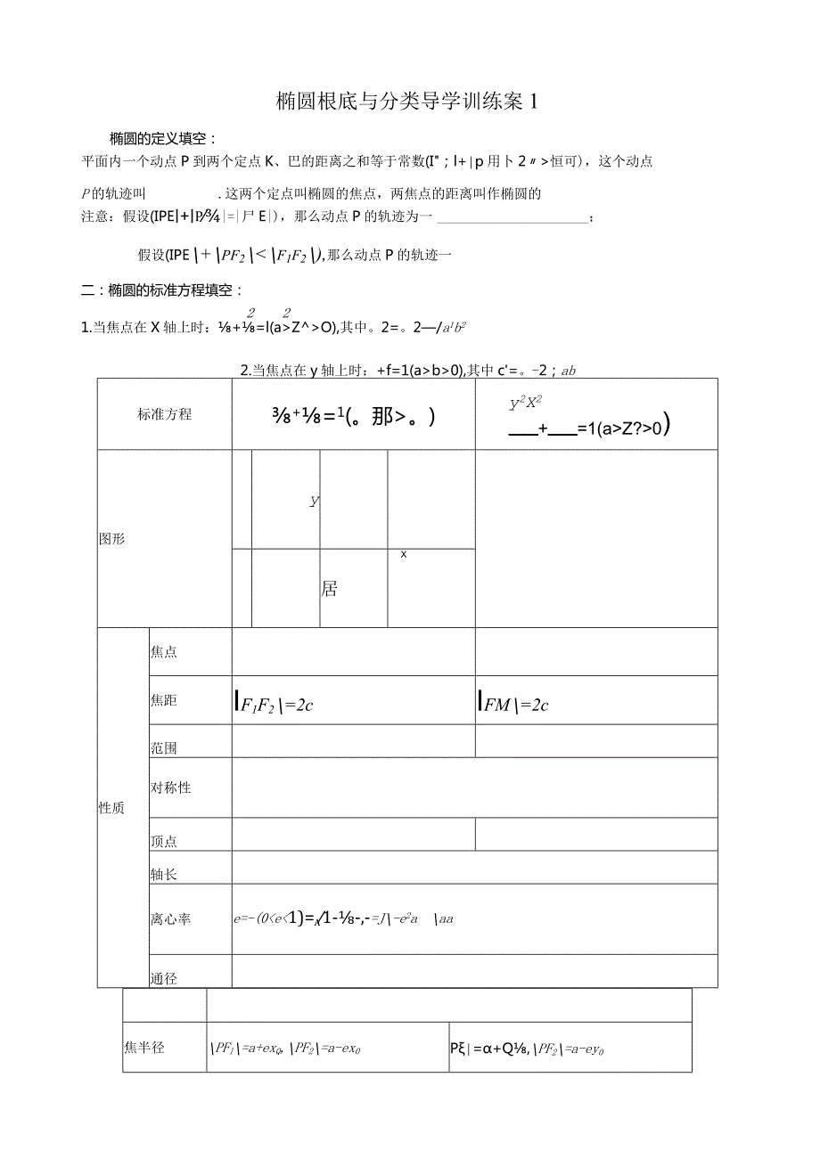 椭圆的知识点分类基础练习.docx_第1页