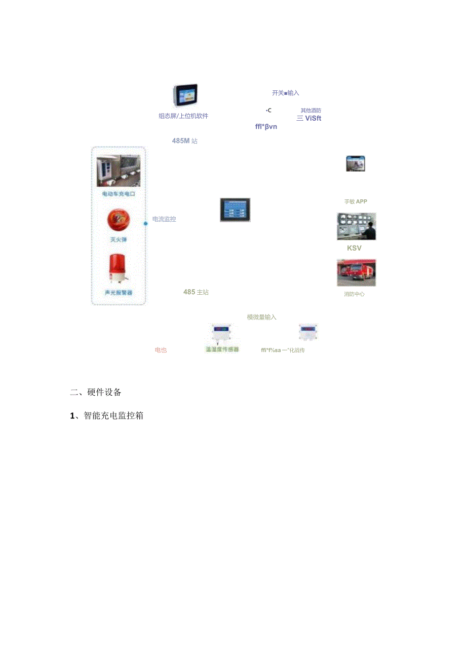 电动车棚火灾监控方案.docx_第2页