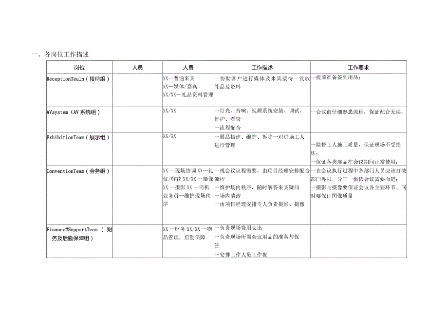 观筑项目开盘活动会务执行标准.docx_第3页