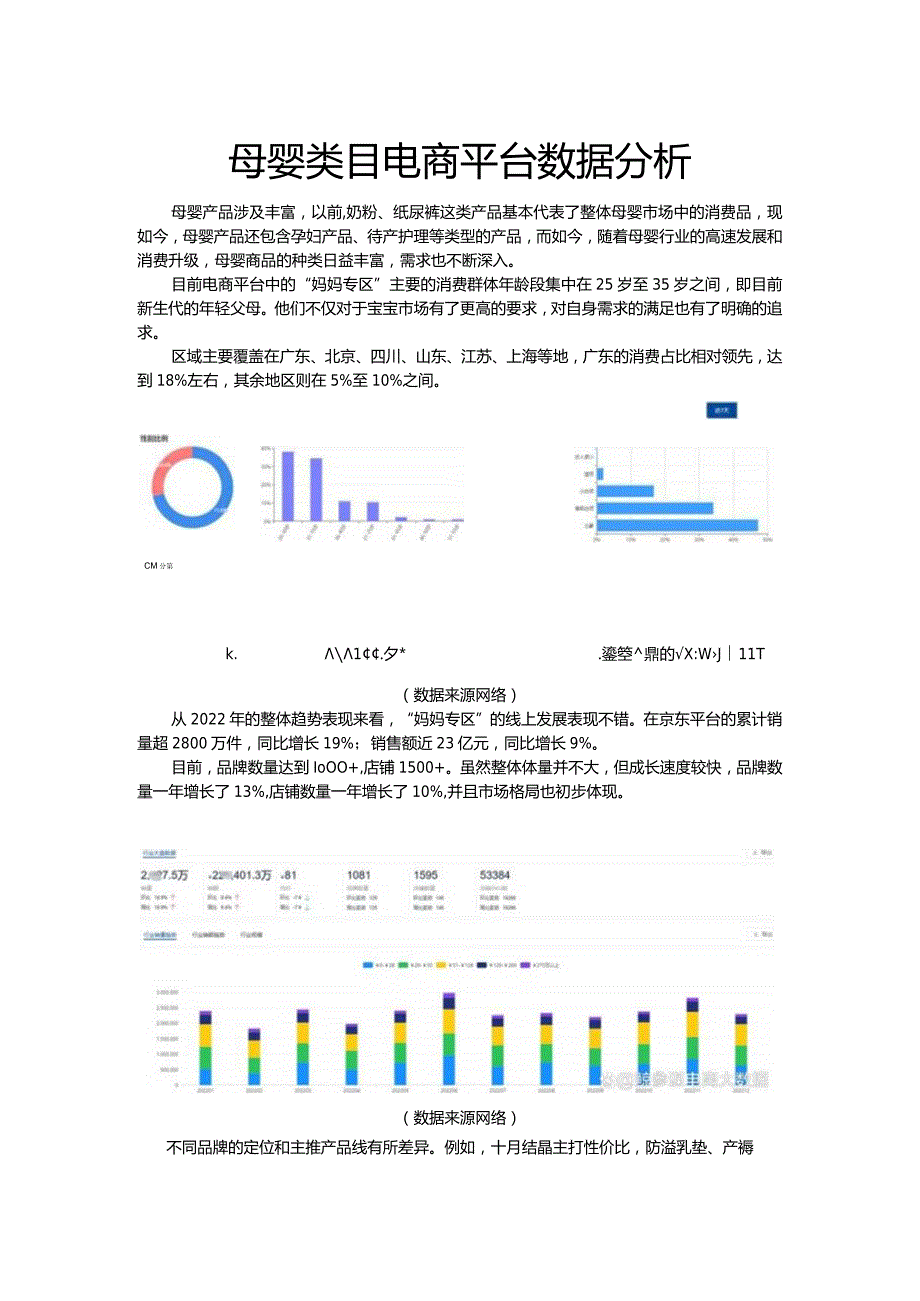 母婴类目电商平台数据分析.docx_第1页