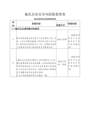 氟化企业安全风险隐患排查重点检查项安全风险隐患排查表.docx