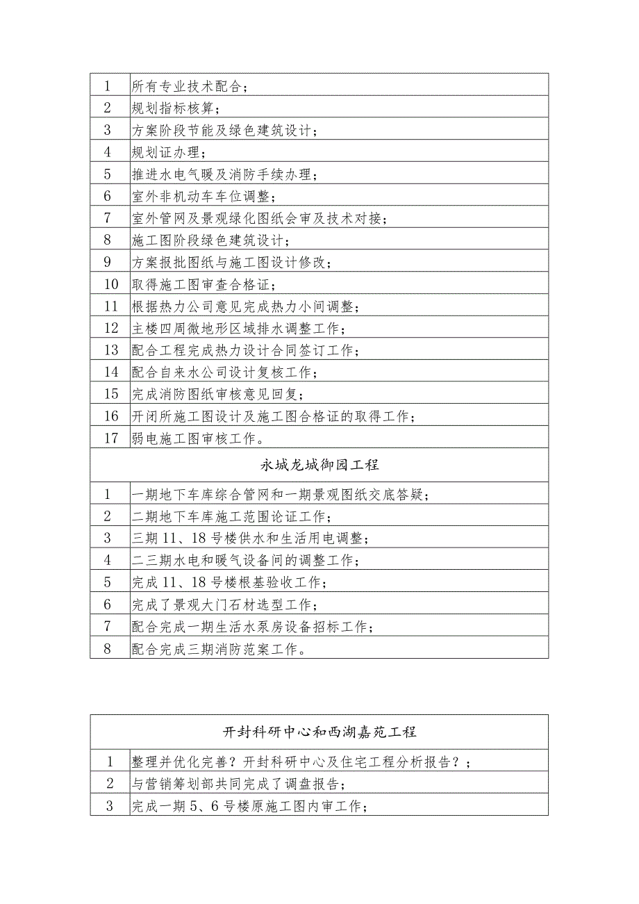 规划设计部2017年工作计划总结和2018年工作谋划.docx_第3页