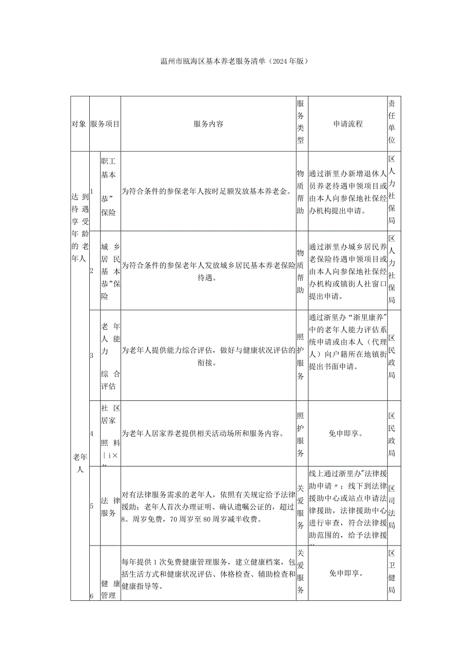 温州市瓯海区基本养老服务清单（2024年版）.docx_第1页