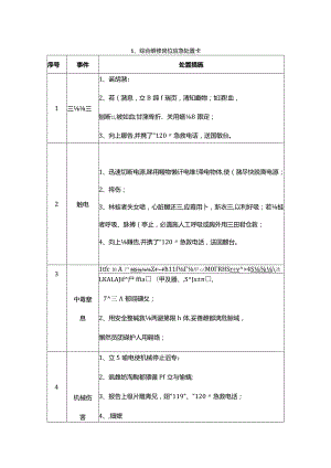 车间通用安全生产应急处置卡.docx