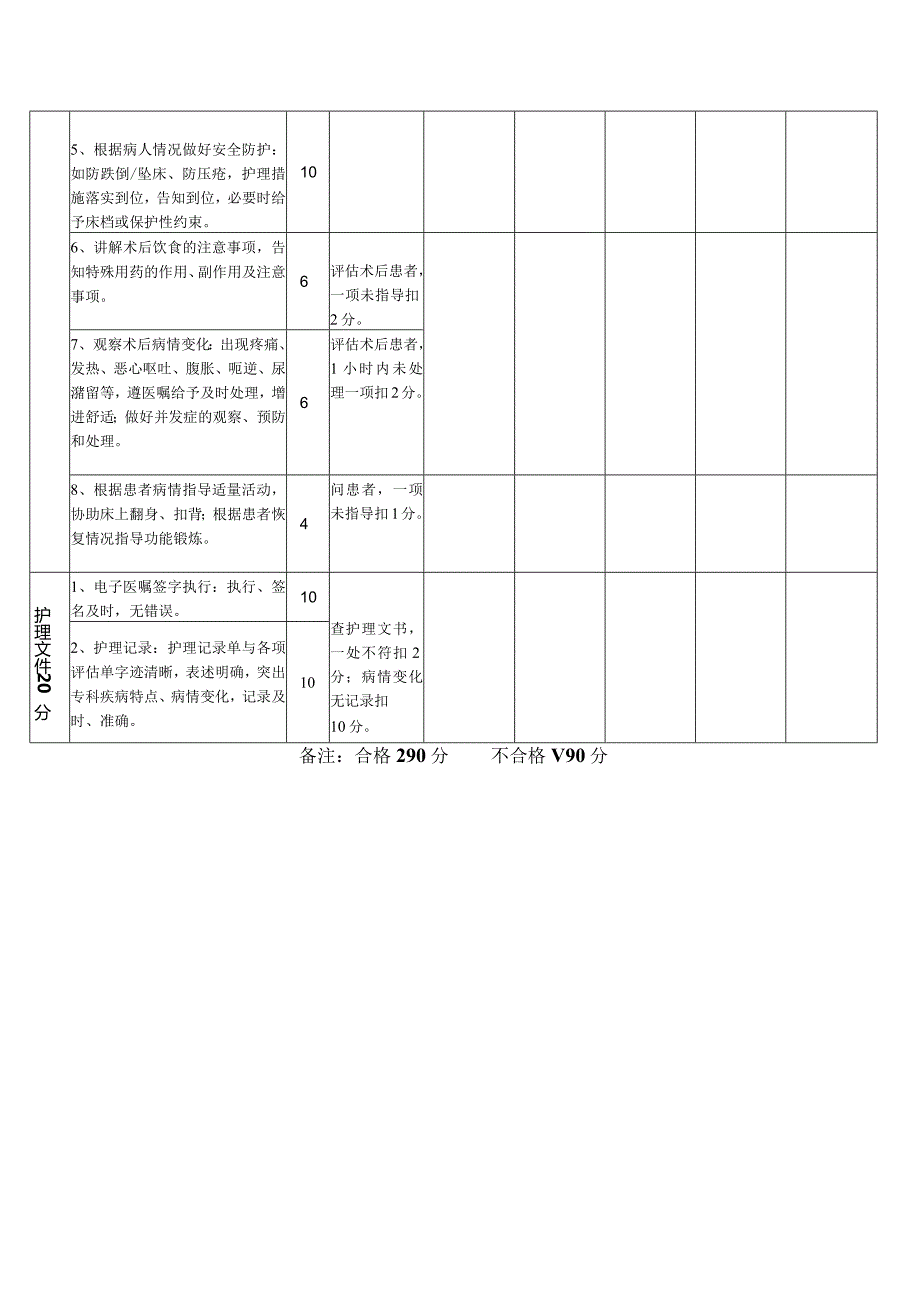 某医院围手术期护理质量检查标准.docx_第2页