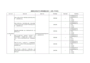 消防给水和水灭火系统查验记录.docx