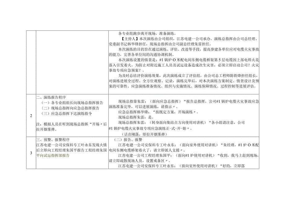 锅炉电缆火灾事故专项应急演练脚本.docx_第2页