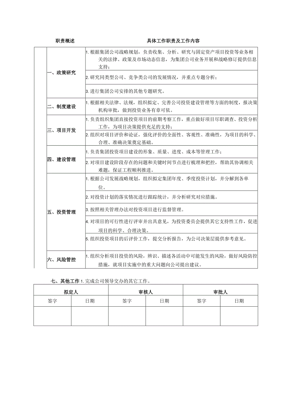 投资集团投资部“三定”说明书.docx_第2页