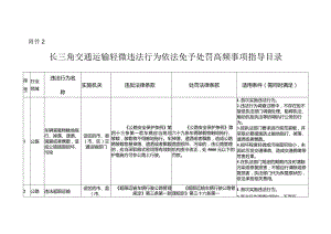 长三角交通运输轻微违法行为依法免予处罚高频事项指导目录.docx