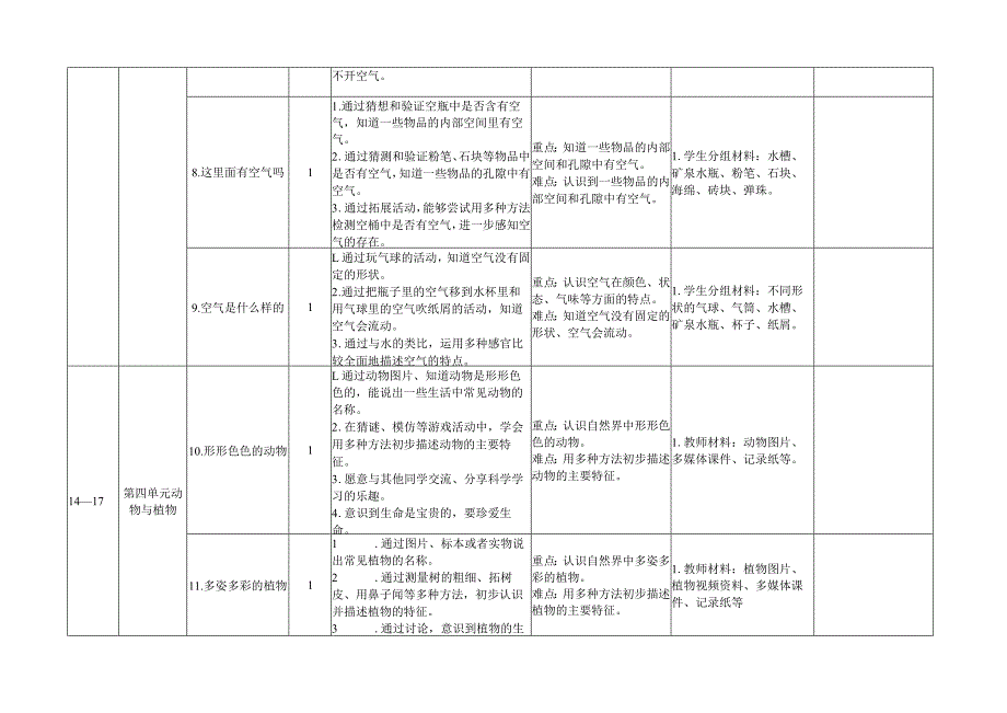 苏教版小学科学一年级下册教学计划.docx_第3页