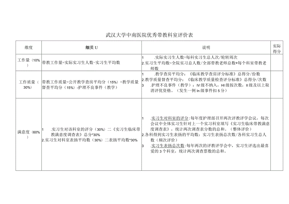 武汉大学中南医院优秀带教科室评价表.docx_第1页