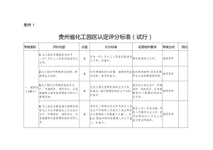 贵州省化工园区认定评分标准（试行）.docx