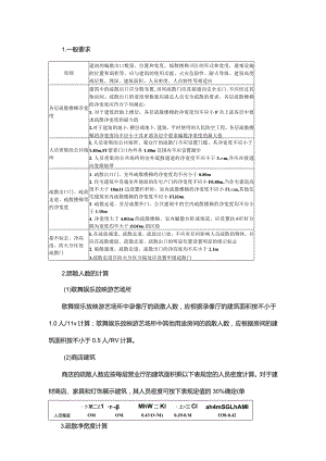 技能培训资料：疏散宽度知识点汇总.docx