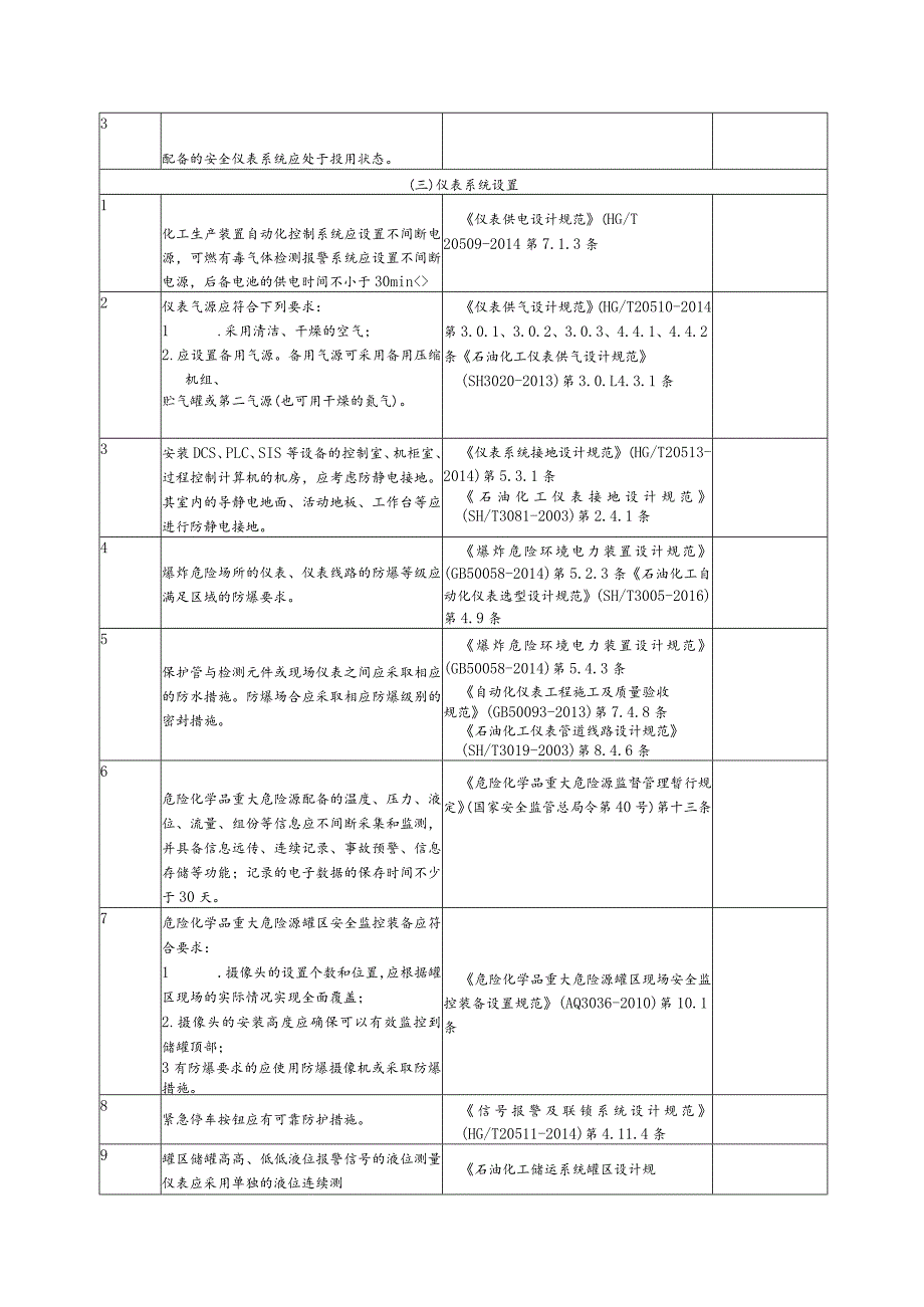 行业仪表安全风险隐患排查表.docx_第2页