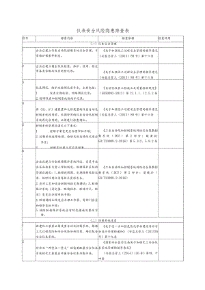 行业仪表安全风险隐患排查表.docx