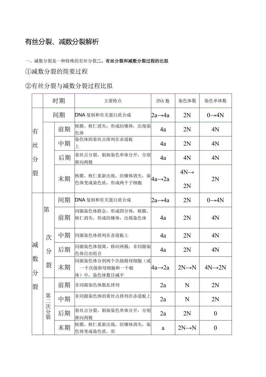 有丝分裂与减数分裂经典解析.docx_第1页