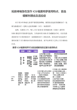 抢救哮喘急性发作ICS福莫特罗使用特点、首选缓解剂理由及适应症.docx