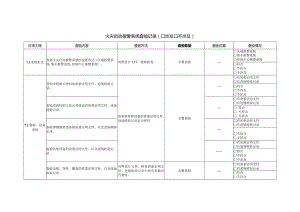 火灾自动报警系统查验记录.docx