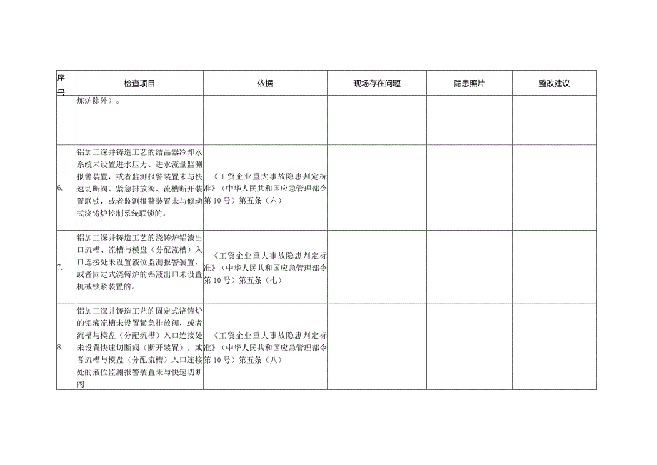 铝加工（深井铸造）企业事故隐患清单.docx_第2页