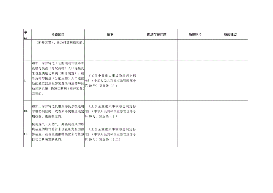 铝加工（深井铸造）企业事故隐患清单.docx_第3页