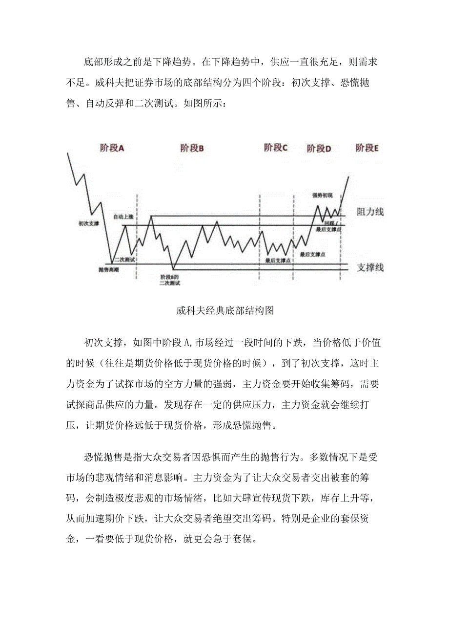 顶底结构分析之成交量.docx_第2页