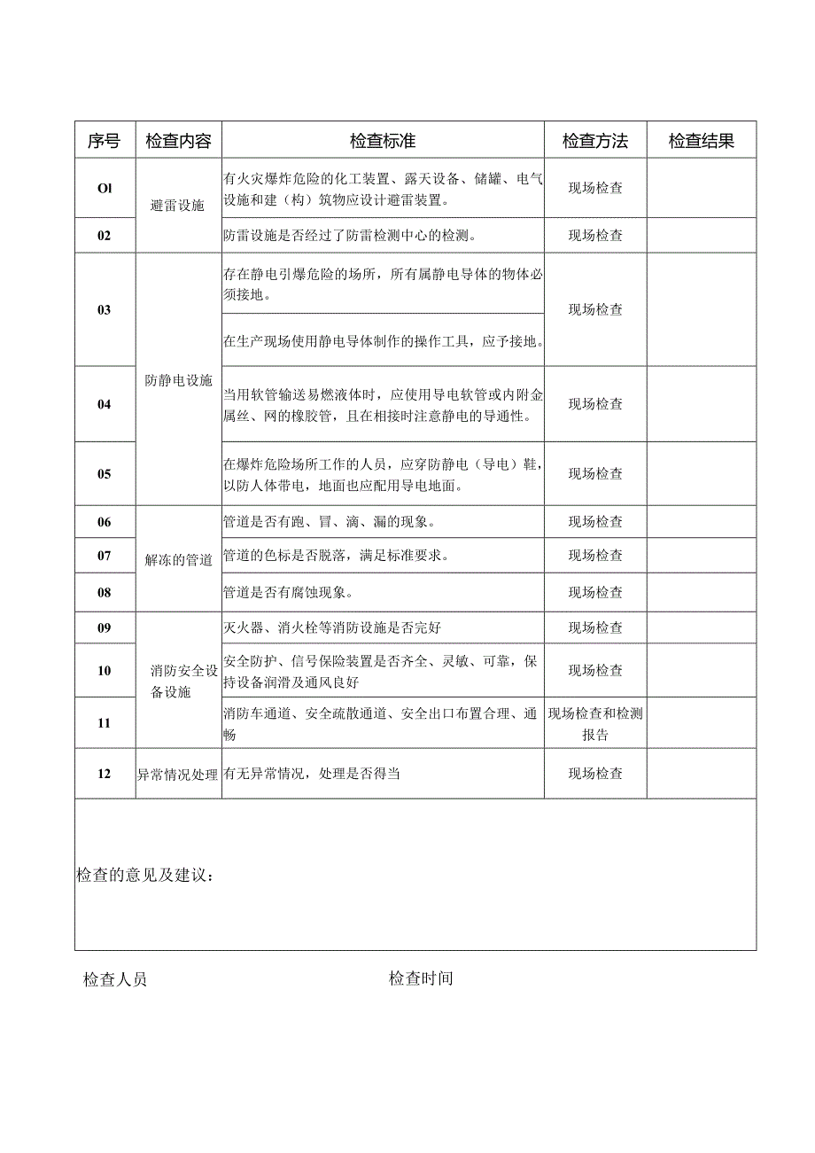 春夏秋冬季节安全生产检查表.docx_第1页