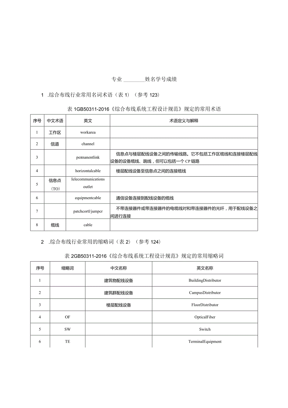 综合布线系统安装与维护（初级）试卷汇总互动练习1--18综合布线系统常用名词术语和缩略词----工具使用和故障维修.docx_第1页