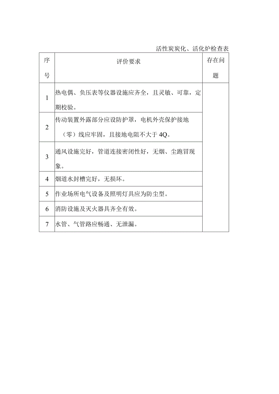 活性炭炭化活化炉安全生产检查表.docx_第1页