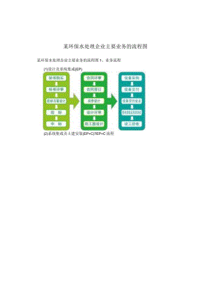 某环保水处理企业主要业务的流程图.docx