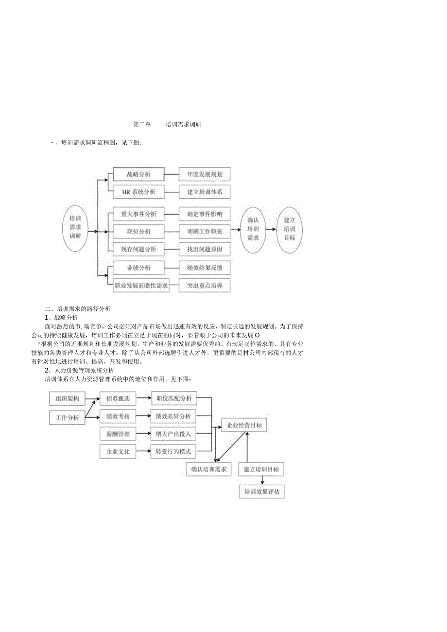 某公司培训体系设计全桉.docx_第2页