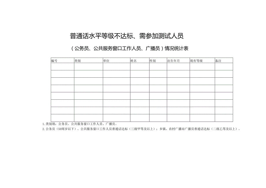 普通话水平等级不达标、需参加测试人员(公务员、公共服务窗口工作人员、广播员)情况统计表.docx_第1页