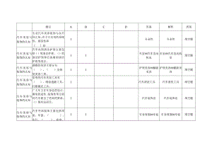 汽车美容与装饰题库上.docx