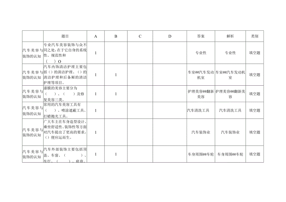 汽车美容与装饰题库上.docx_第1页