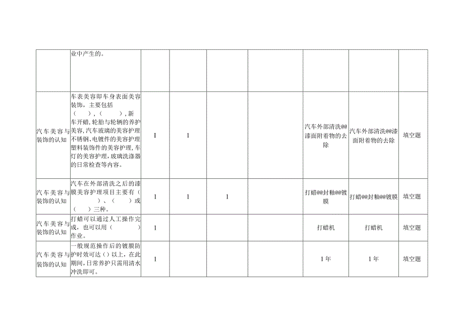 汽车美容与装饰题库上.docx_第3页