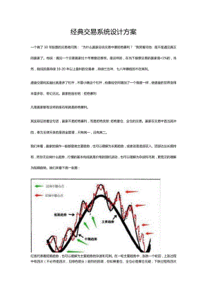 经典交易系统设计方案.docx