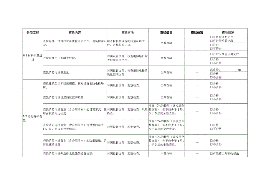 电梯查验记录.docx_第2页