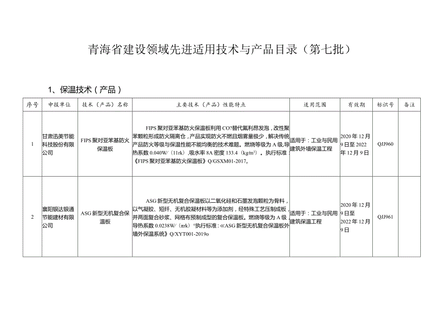 青海省建设领域先进适用技术与产品目录.docx_第1页