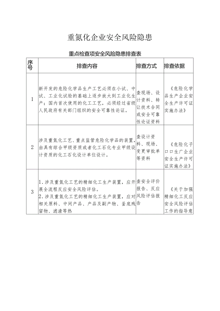 重氮化企业安全风险隐患重点检查项安全风险隐患排查表.docx_第1页